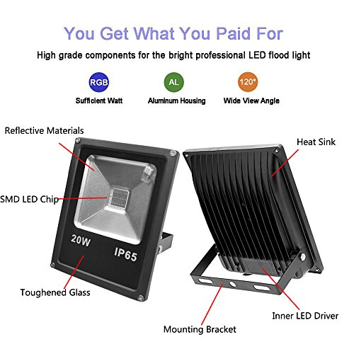 GLW 20W RGB Fluter mit Fernbedienung,Außenleuchten Wasserdicht IP65,Farbwechsel LED Flutlicht,4 Modi 16 Farben,Memory-Funktion LED Strahler,Garten Deko Beleuchtung,Gartenleuchte Projektor,Europäischer Stecker - 3