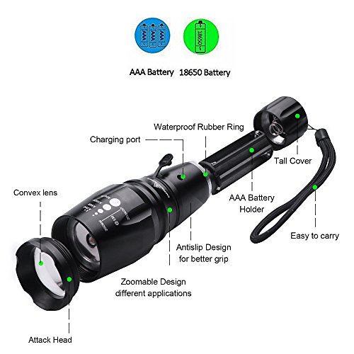 LED Fahrradlicht,Topoint wasserdicht 2500 Lumen Fahrradlampe Set,super helle USB led Taschenlampe ,Frontlicht(5 Modus) + Rücklicht(3 Modus) für Radfahren Camping Outdoor Sport Jagen wandern - 2