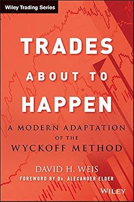 Trades About to Happen: A Modern Adaptation of the Wyckoff Method
