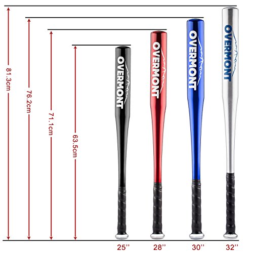 Análisis de Overmont Aluminio: Opiniones y precio