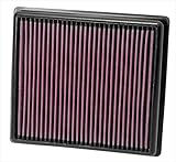 k&n filter cleaning Passt in den Original Luftfilterkasten und entspricht den Fahrzeuggewährleistungen.