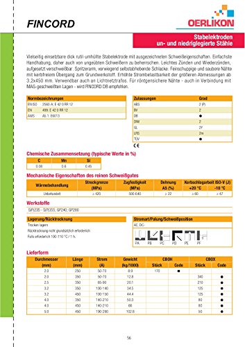 Oerlikon Fincord 1,6x250mm 220 Stück 1,3kg - 2