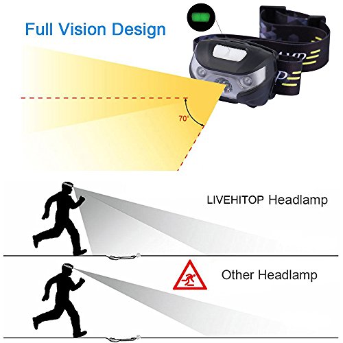 LIVEHITOP LED Stirnlampe USB Wiederaufladbar, IR Sensor Induktion Super Licht 3W Cree LED Scheinwerfer, Leicht Wasserdicht Scheinwerfer für Radsport, Läufer, Camping, Wandern, Angeln, Lesen (Schwarz / Silber) - 4