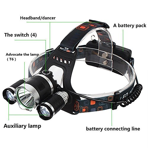 LED Stirnlampe, 5000lm 3x CREE XM-L T6 Scheinwerfer, 4 Modi mit Verstellbaren Trägern, Wiederaufladbare Wasserdichte Scheinwerfer für Laufen, Camping, Wandern, Angeln, Radfahren, Jagen - 2