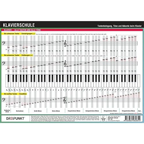 Klavierschule: Tastenbelegung, Töne und Akkorde beim Klavier Klavierschule: Tastenbelegung, Töne und Akkorde beim Klavier