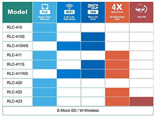 Reolink RLC410S with 16G Micro SD Card Built-in 4MP HD P2P PoE Ip Camera Can Email Alert, Motion Detection, Remote Access,Night Vision,Waterproof,Fixed 4.0mm Lens Security Camera - 7