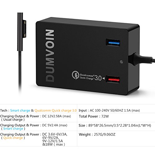 Microsoft Surface Pro 3 / Pro 4 Ladegerät;DUMVOIN 12V 2.58A Charger Power for Microsoft Surface Pro 3 Pro 4 Surface Book;Dual USB Ports Quick Charge 3.0 for Samsung S6 S7 Note Galaxy HTC LG iPad iPhone iPod and more -72W (Cord 7.8ft) - 3