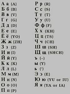 Vinteja Charts Of Russian Alphabet B A3 Poster Print Amazon In Home Kitchen