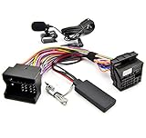 Qualitätsprodukt aus dem Hause WATERMARK