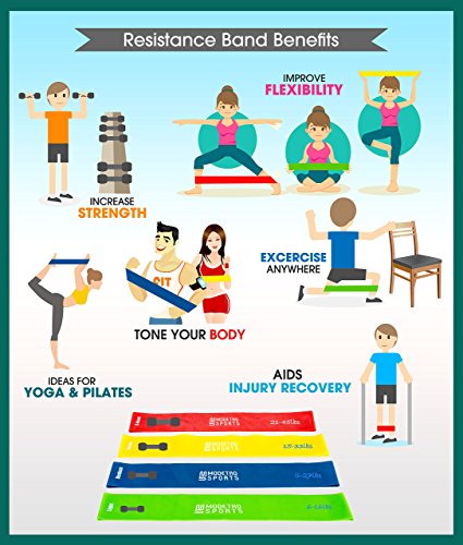 Mini Band Set für Pilates | Premium Trainingsbänder für Damen | 4er-Set inkl. Tragetasche, eBook und Video Anleitung - 5