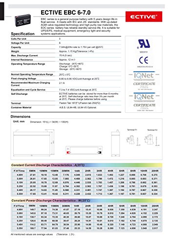 ECTIVE EBC-Serie | 6V USV Bleiakku | 6 Varianten: 1,3Ah – 12Ah |Wartungsfreier Blei-AGM-Akku, Blei-Vlies-Akku, AGM-Akku, Bleigelakku, Blei-Akku, Blei-Batterie, geeignet für USV-Anwendungen - 3