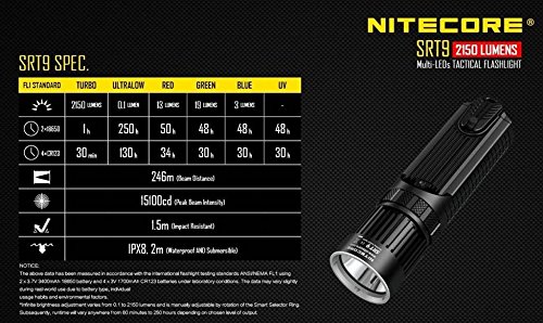 Nitecore SRT9 – 2150 Lumen, rot, blau, grün und UV-Licht - 9
