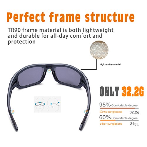 Carfia Premium Polarisierte Sport Sonnenbrille Outdoor Sportbrille Fahren Sonnenbrille für Damen und Herren Autofahren Ski Laufen Golf Angeln Radfahren, 100% UV400 Schutz - 7