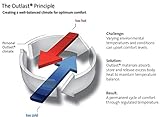 BestCare® Outlast® wärme- und temperaturregulierende Ganzjahresbettdecke für gesünderen und besseren Schlaf für Kleinkinder, Kinder und Erwachsene Steppdecke, Ganzjahresbettdecke - 4