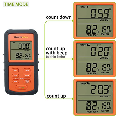 ThermoPro TP07 Barbecue Thermometer Funk Grillthermometer Bratenthermometer mit Timer für BBQ, Ofen, Smoker, Reichweite bis zu 100 Meter - 4