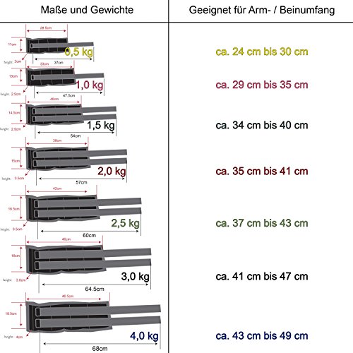 MOVIT® 2er Set Gewichtsmanschetten für Hand- und Fußgelenke, 7 Gewichtsvarianten, 2x 0,5kg – 2x 4 kg - 6