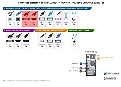 Ankermann-PC WildRabbit GAMER, i7-7700 4×3.60 KabyLake, Zotac GeForce GTX 1060 6GB, 16GB RAM DDR4 PC2133, 250GB SSD, Microsoft Windows 10 Professional, EAN 4260409312883 - 2