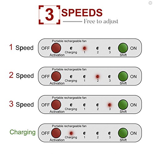 Portable USB Mini Fan, 10,2 cm 3 Speed wiederaufladbar 18650 Lion Akku/USB Lüfter Notebook Kühler Tisch Lüfter mit LED Nachtlicht, kompatibel mit USB-Port – Power Bank/Laptop/Computer - 6