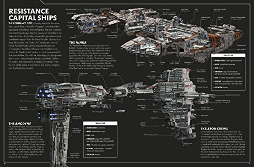 Star Wars The Last Jedi™ Incredible Cross Sections at Shop 
