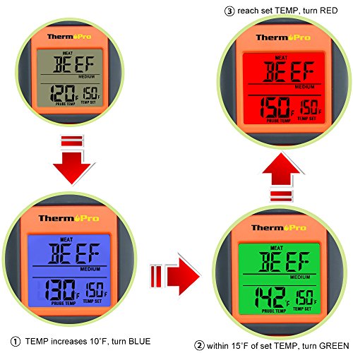 ThermoPro TP07 Barbecue Thermometer Funk Grillthermometer Bratenthermometer mit Timer für BBQ, Ofen, Smoker, Reichweite bis zu 100 Meter - 5