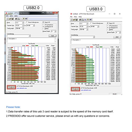 Custodia Multifunzionale per schede di memoria, Freesoo 2 in 1 Lettore Schede di Memoria Impermeabile 2 Usi Card Holder USB 3.0 Magica Scatola Universale per Schede CF / SD / TF
