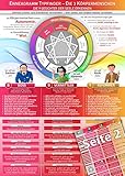 Enneagramm Typfinder - Die 3 Körpermenschen (2019) - Die 9 Gesichter der Seele erkennen: - Stärken nutzen und Schwächen verwandeln - sich selbst und Andere besser verstehen by 