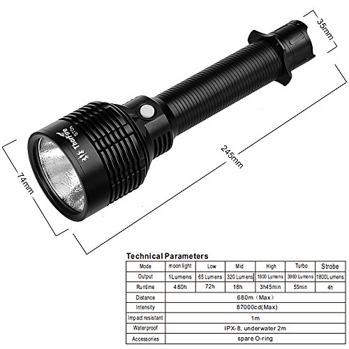 ThorFire Taschenlampe, S70S 3960 Lumen Leistungsstärkste Taschenlampe Langstrecke Scheinwerfer Taschenlampe IPX8 Wasserdichte Taschenlampe für Camping Wandern Outdoor Sport (S70 Verbesserte Version) - 7