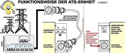 Rotek Diesel Stromerzeuger mit Notstart-Automatik GD4SS-1A-6000-EBZ-ATS (6,0 kVA / 5,0kW 230V 50Hz 1-phasig) - 8