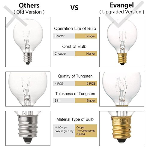 25Ft G40 Globus-Schnur-Licht,hängendes Innen- / im Freienschnur-Licht 25 G40 Glühbirne warmweiß für Bistro Pergola Hinterhof-Zelt-Markt-Café Gazebo Portal-Buchstaben-Parteien, ideal für die Terrasse, Café, Garten, Feste-Party-Dekoration - 3