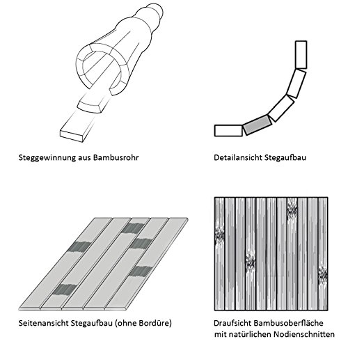 Bambusteppich SENSE 90x165cm, 17mm Stege, breite Bordüre, massives Bambus | Bordürenteppich | Teppich | Bambusmatte | Wohnzimmer | Küche | Markenprodukt von DE-COmmerce | nachhaltig und ökologisch. - 3