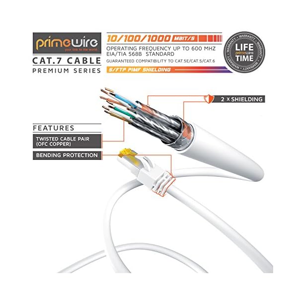 Primewire 0,25m Cable de Red Gigabit Ethernet Cat 7-10000 Mbit s - Cable de Conexión - Cat.7 en Bruto con… - Image 4