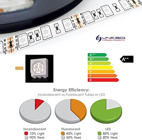 LinkSquare (1m / 2m / 3m / 4m / 5m) 5050 DC 12V Waterproof IP65 SMD LED RGB (60LED/m) Bulb Lamp Flexible Fairy Light Strip (1 Metre)