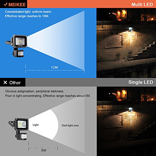 MEIKEE 10W LED Fluter Floodlight Strahler Licht Scheinwerfer Außenstrahler Wandstrahler Schwarz Aluminium IP65 Wasserdicht AC 85 – 265V Tageslichtweiß [Energieklasse A++] - 4