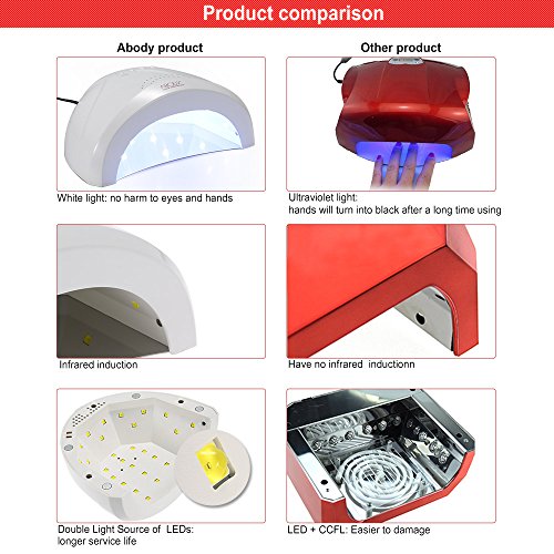 Nageltrockner Abody LED UV Lampe für nägel mit 3 Timer für Alle Nagel Gele 48/24W Weiß Licht - 7