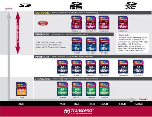 Transcend Ultimate-Speed SDHC Class 10 UHS-1 8GB Speicherkarte (bis 90MB/s Lesen) - 4
