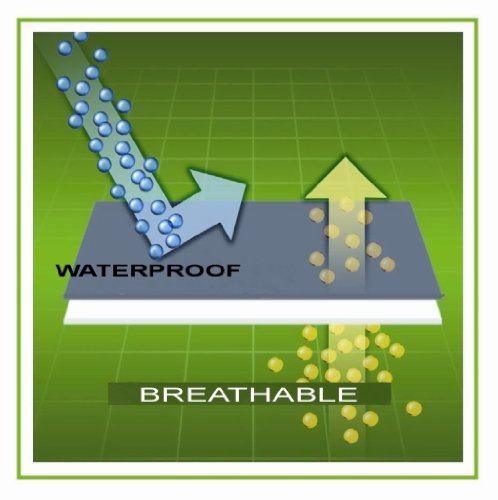 Baby Comfort Matratzenschutz für Babybett, 120 x 60 cm, atmungsaktiv, Frottee, wasserundurchlässig - 2