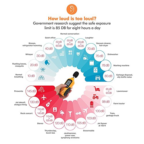 Cadrim Digital Schallpegelmessgerät, Tragbar Digital Sound Level Meter, Mess 30dBA~130dBA mit eine 9V batterie - 6