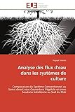 Image de Analyse des Flux d'Eau Dans les Systemes de Culture