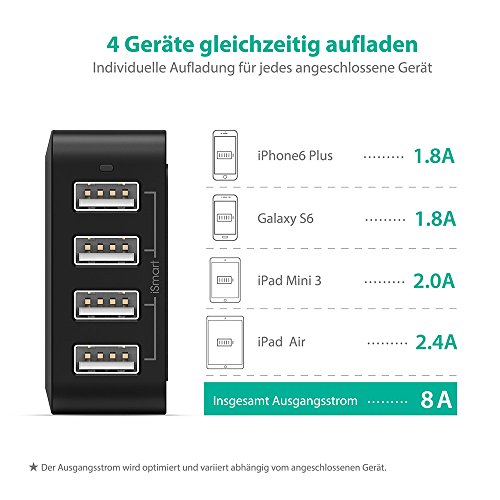 RAVPower 4-Port USB Ladegerät 40W 5V /8A Ladeadapter Charger für iPhone 6S / 6S Plus / 6 /6 plus/ iPad Pro / Air / Mini / Samsung Galaxy S7/ S7 Edge / S6 / S6 Edge /Note 3 2 und Android Geräte (Smartphone, Tablet) schwarz - 3