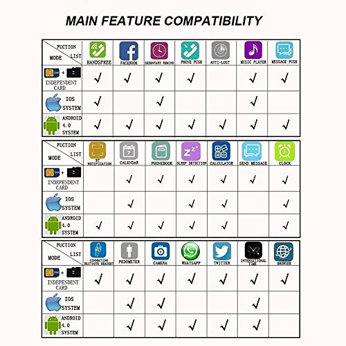 Smartwatch Bluetooth, MallTEK Smartwatch con Slot per Schede SIM and TF, Smart Watch Bluetooth Orologio Intelligente con Camera Smartwatch Band con Whatsapp Facebook Android Smart Watch