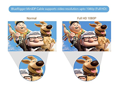 BlueRigger Premium Mini-Displayport für HDMI Male to Female-Adapter-Kabel (15cm) – Für Unibody, MacBook Pro/Air – mit Audio - 4