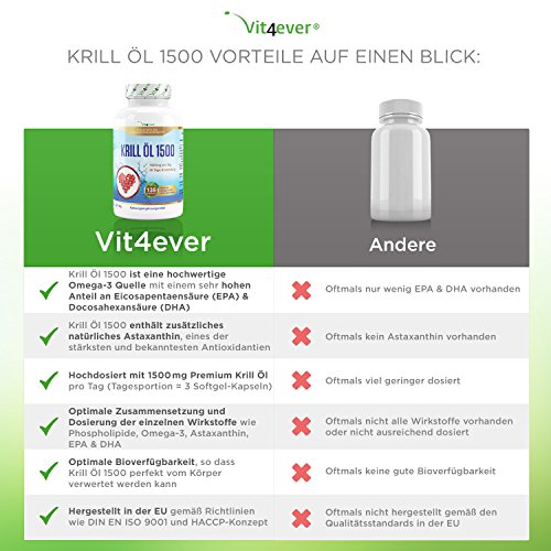 Krill L 1500 135 Softgel Kapseln Hochdosiert Mit 1500 Mg Pro Tag Reich An Epa Dha Astaxanthin Phospholipide Und Omega 3 Fettsuren Antarktis Krilll In Premium Qualitt Vit4ever Krill L 1500 135 Softgel Kapseln Hochdosiert Mit 1500 Mg Pro Tag Reich An Epa Dha Astaxanthin Phospholipide Und Omega 3 Fettsuren Antarktis Krilll In Premium Qualitt Vit4ever