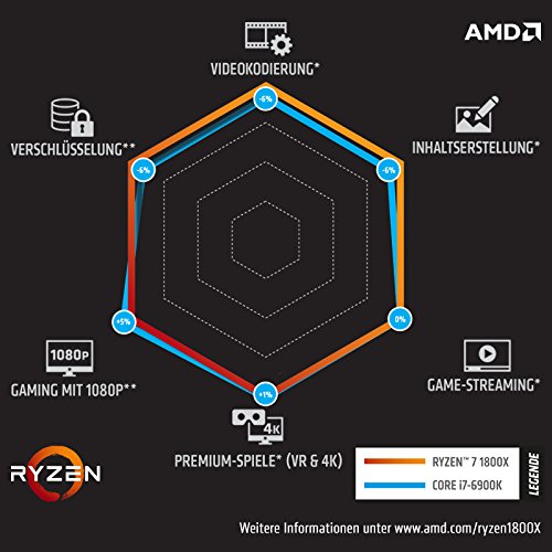 CSL Sprint X5988 (Octa) inkl. Windows 10 – AMD Ryzen 7 1800X 8x 3600 MHz, 1000GB M.2 SSD, 4000GB SATA, 32 GB DDR4, 2x GeForce GTX 1080 Ti, 7.1 Sound, GigLAN - 5