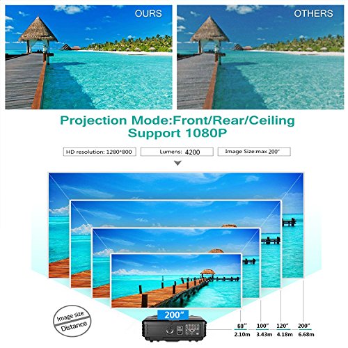 CAIWEI Video Projector 1080p 4200 Lumen, 200