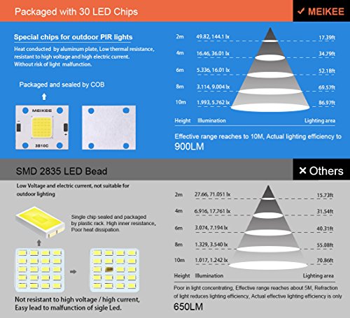 MEIKEE 10W LED Fluter Floodlight Strahler Licht Scheinwerfer Außenstrahler Wandstrahler Schwarz Aluminium IP65 Wasserdicht AC 85 – 265V Tageslichtweiß [Energieklasse A++] - 5