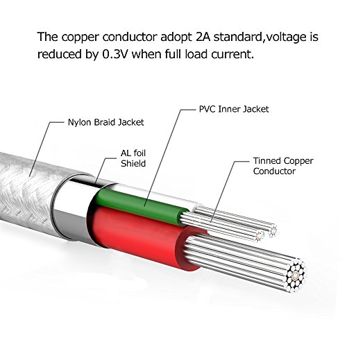 Datechip USB Type C Kabel auf USB 3.0 Datenkabel Adapter Ladekabel für Google Nexus 5, Nexus-6P, Pixel C, Lumia 950 and Chromebook ,3.3ft/1M Schwarz - 3