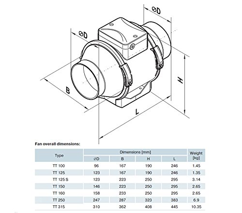 Ventilution TT 125 Mixed In-Line Lüfter 220 – 280m³/h, 125mm Anschluß/Flansch, Rohrventilator 2-Stufig, Axialrohrlüfter, Ablüfter, Belüfter, Badlüfter - 6