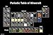 Produktbild empireposter 745460 Minecraft - Periodic Table - Videospiel PC Poster Plakat Druck, Papier, Bunt, 91.5 x 61 x 0.14 cm