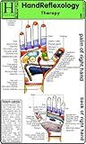 Image de Hand Reflexology Therapy - Medical Card