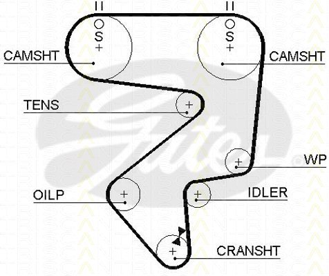 Preisvergleich Produktbild Triscan 8647 13006 Zahnriemensatz